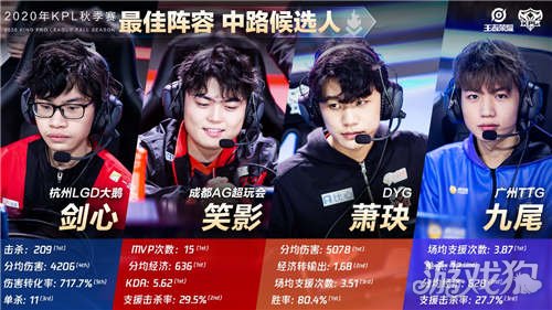 证到参与者 证到参与者